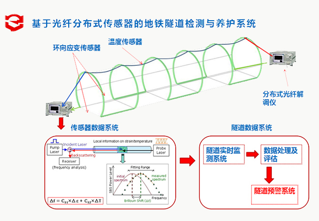 �ֲ�ʽ���w�O(ji��n)�y(c��)